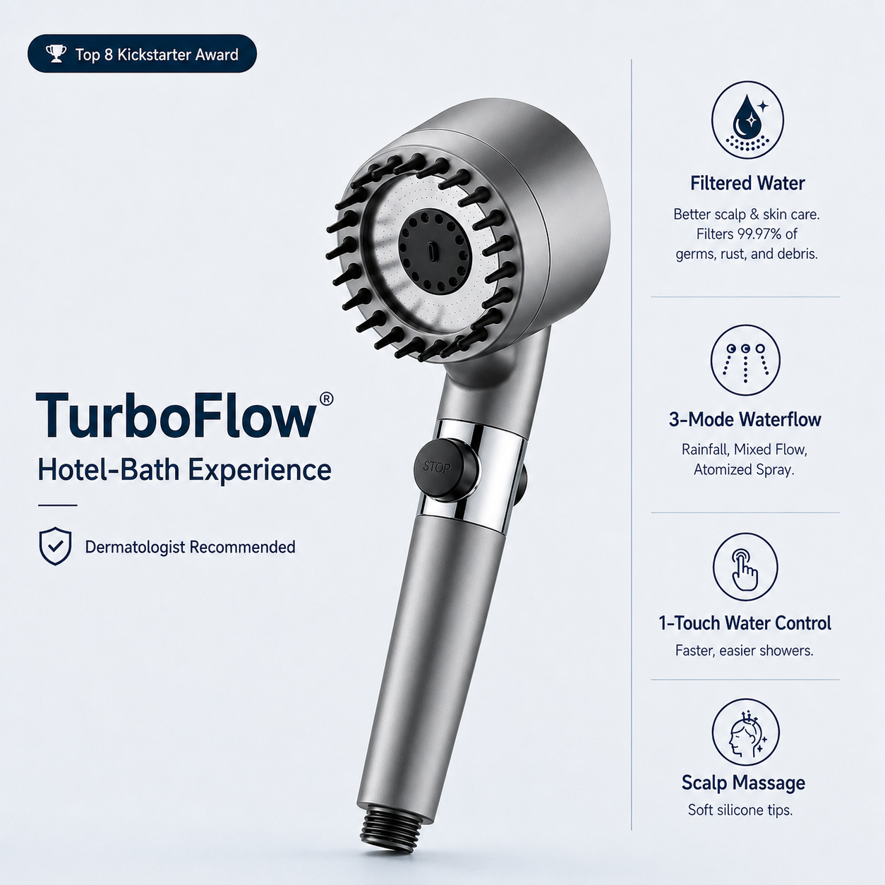 TurboFlow® The Jet-Pressure Shower